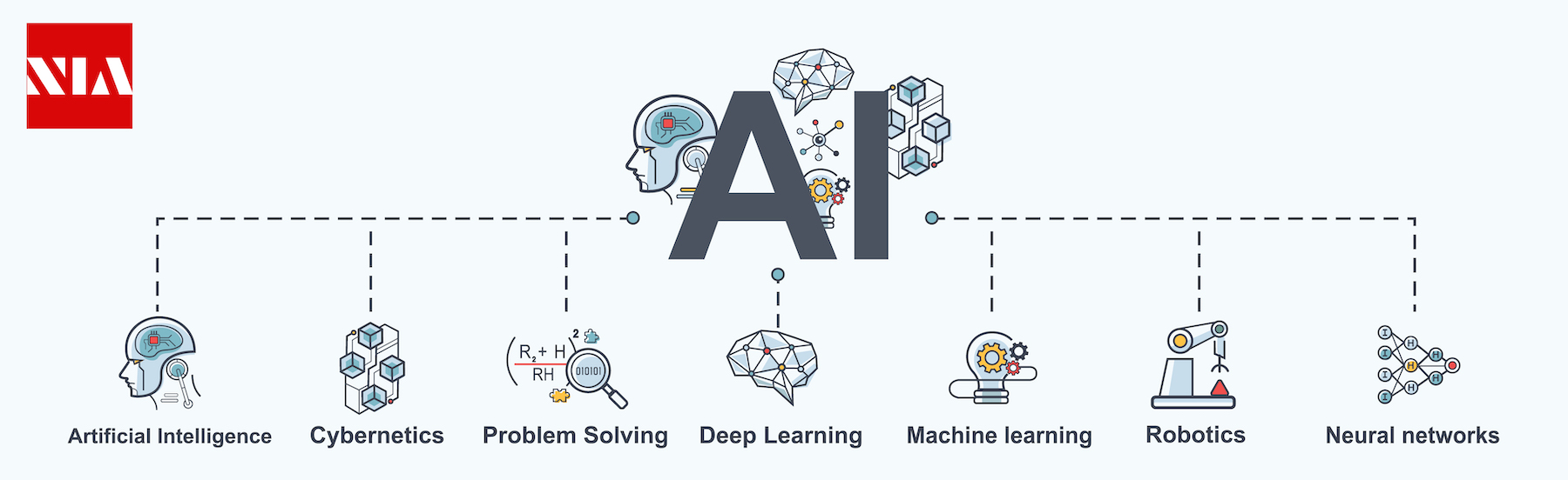 What Is Artificial Intelligence?